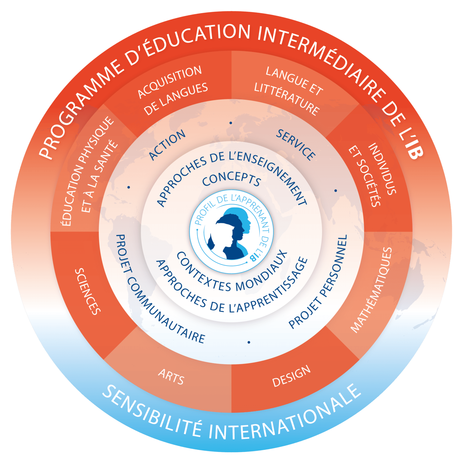 myp-model-fr