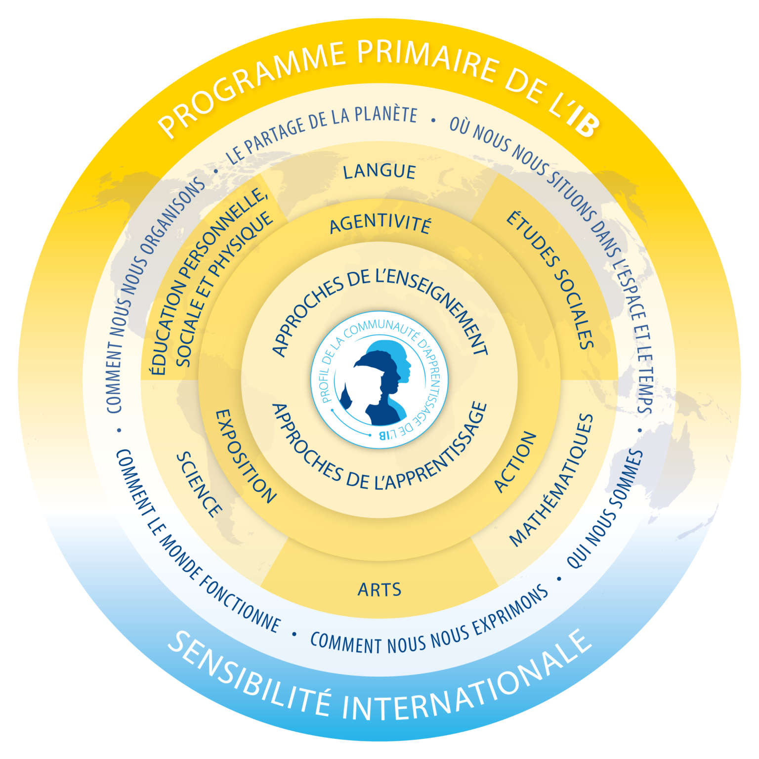 pyp-model-fr